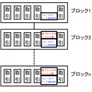 ブロック（データ）の概念図
