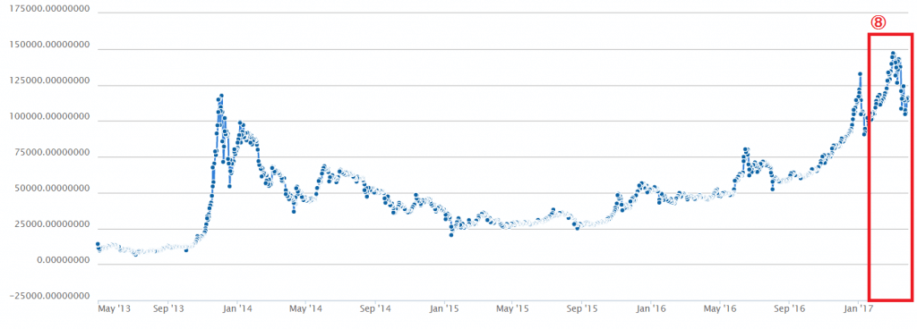 ETFの影響により大荒れ